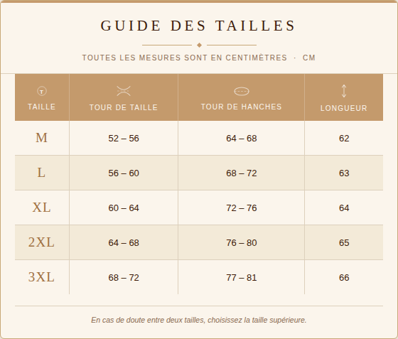 Guide des tailles